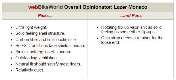 Lazer Monaco Helmet Opinionator