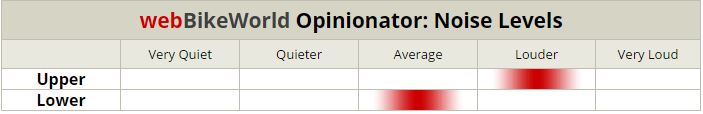 Bell Qualifier DLX Noise Levels