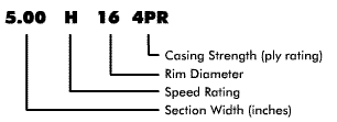 Inch Tire Size Designation Label