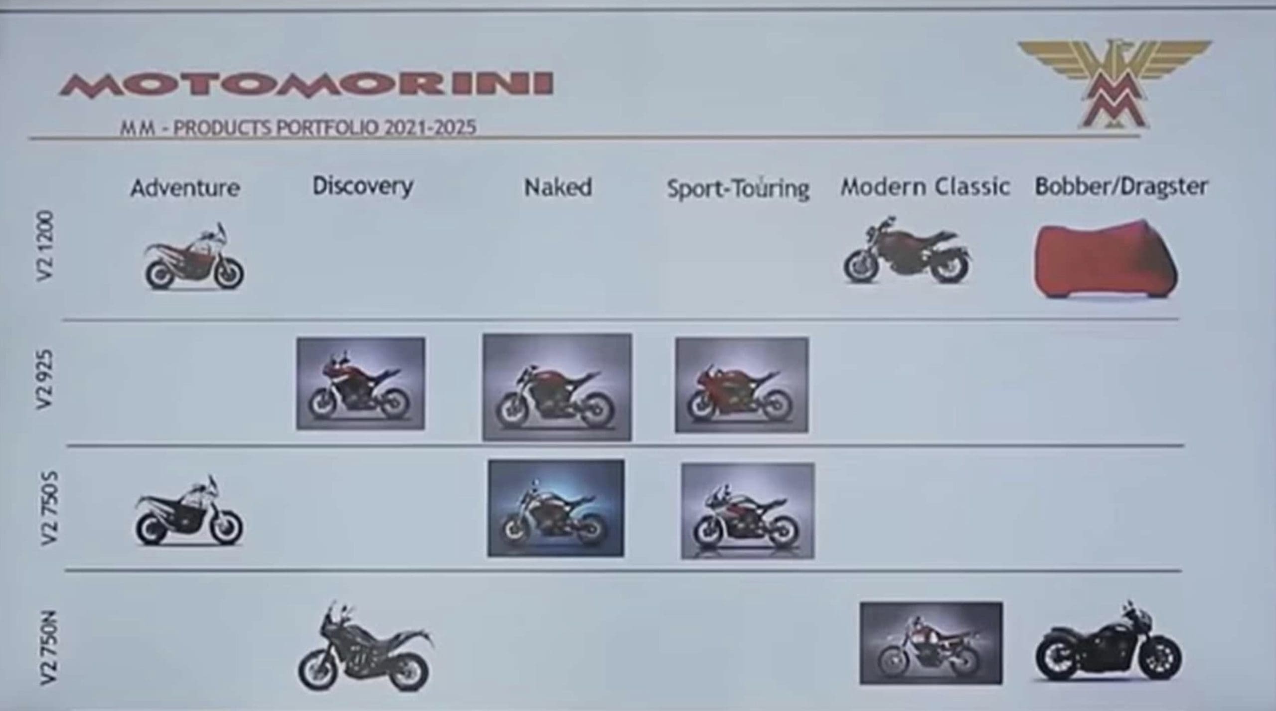 The "leaked slide" that was purportedly shown in an interview with Motorrad provides great excitement, though little actual detail on what's being debuted, and when. Media sourced from RideApart.